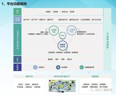 熱烈祝賀享控集團成為首批智能制造服務商聯盟成員