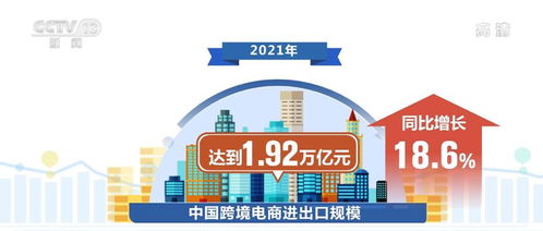 電子商務持續繁榮，服務業數字化按下快進鍵