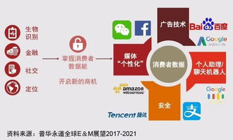 電子商貿的絲綢之路 一帶一路倡議為電子商務發(fā)展帶來新機遇