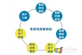 電子商務服務 驅動傳統(tǒng)行業(yè)轉型升級的核心引擎